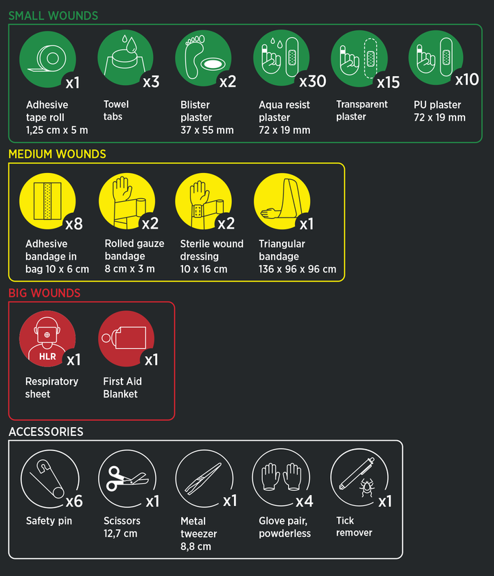 Första hjälpen väska Housegard Waterproof