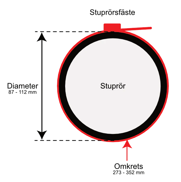 Stuprörsfäste till Isidor bommar