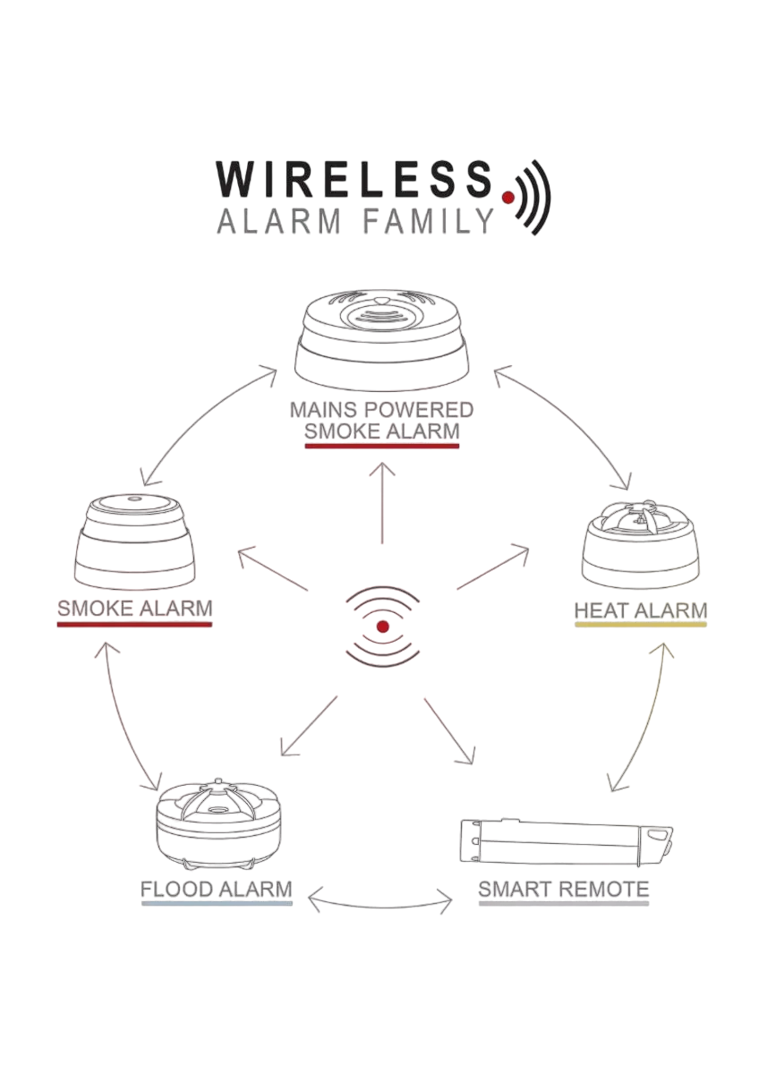Fjärrkontroll Cavius Smart Alarm med vibrerande nödljus – bild 3 – St George