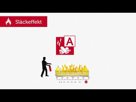 Rekommenderad brandsläckare för bostaden