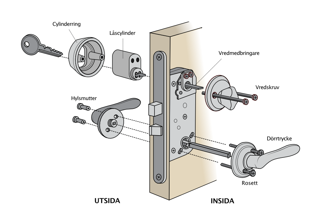 Behörspaket ASSA 1956 Enkel - Blank mässing