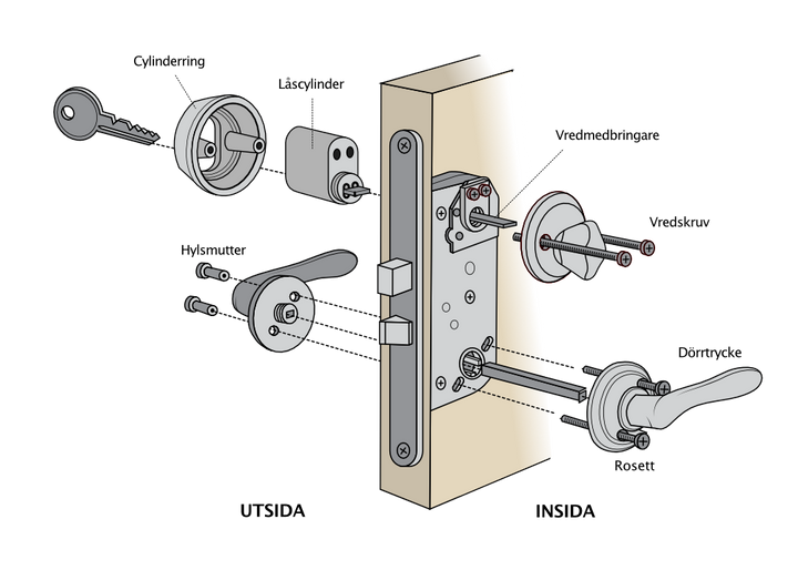 Behörspaket ASSA 1956 Enkel - Blank mässing