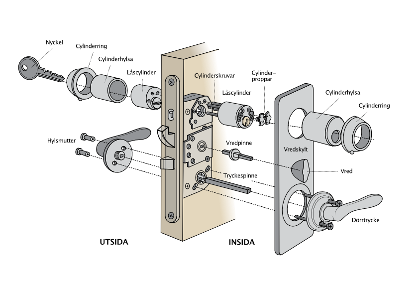 Behörssats ASSA enligt eget behov