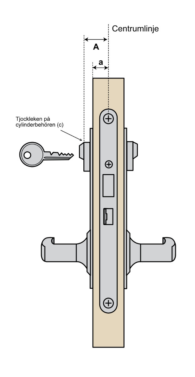 Beräkna A- mått för Eurocylinder ASSA 13M23 enkelcylinder med ASSA Basic 1300 låsning