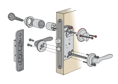 Låspaket till ytterdörrar med vred på insidan