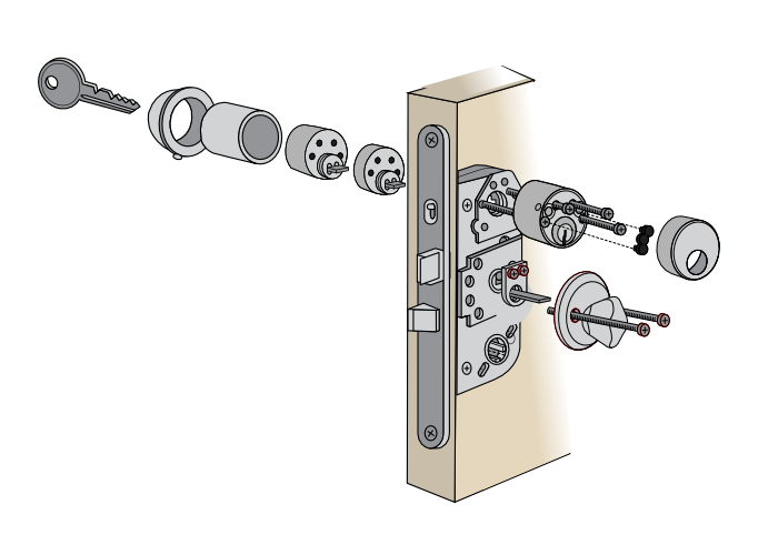 Cylinderpaket med rund dubbelcylinder och vred