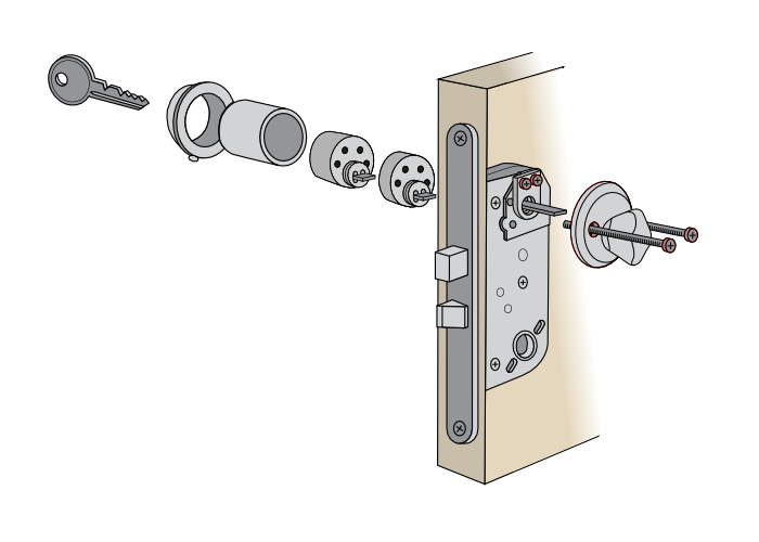 Cylinderpaket med rund låscylinder och låsvred
