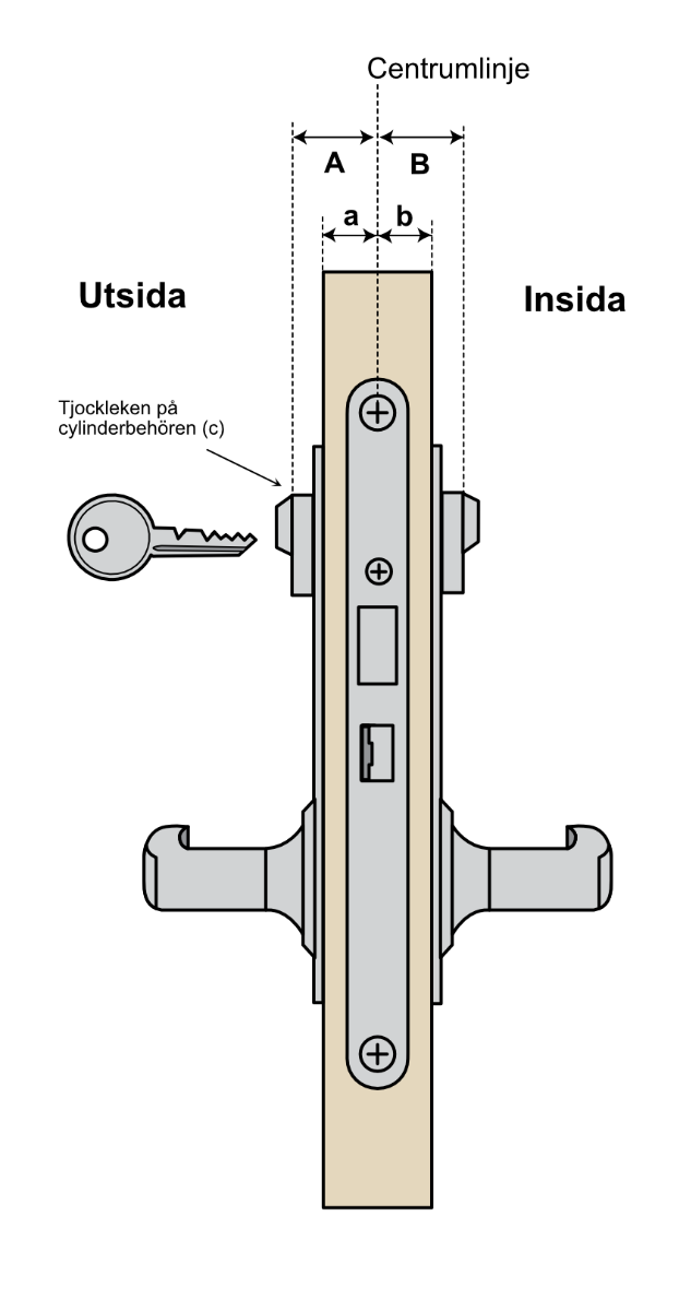 Mätning av eurocylinder ASSA 12M22 dubbelcylinder med ASSA d12 låsning