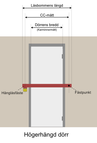 Illustration av låsbom på högerhängd dörr