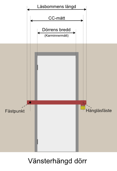 Illustration av låsbom på vänsterhängd dörr