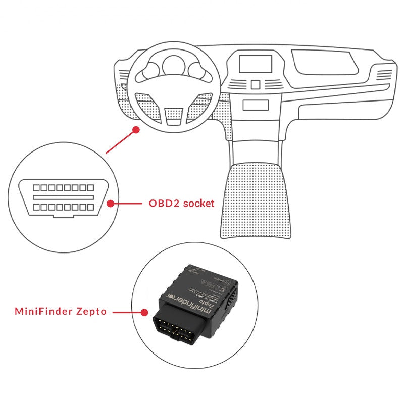 Installation av OBD / OBD2 spårsändare i bilen