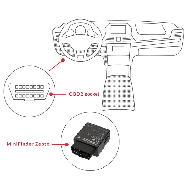 Installation av OBD / OBD2 spårsändare i bilen