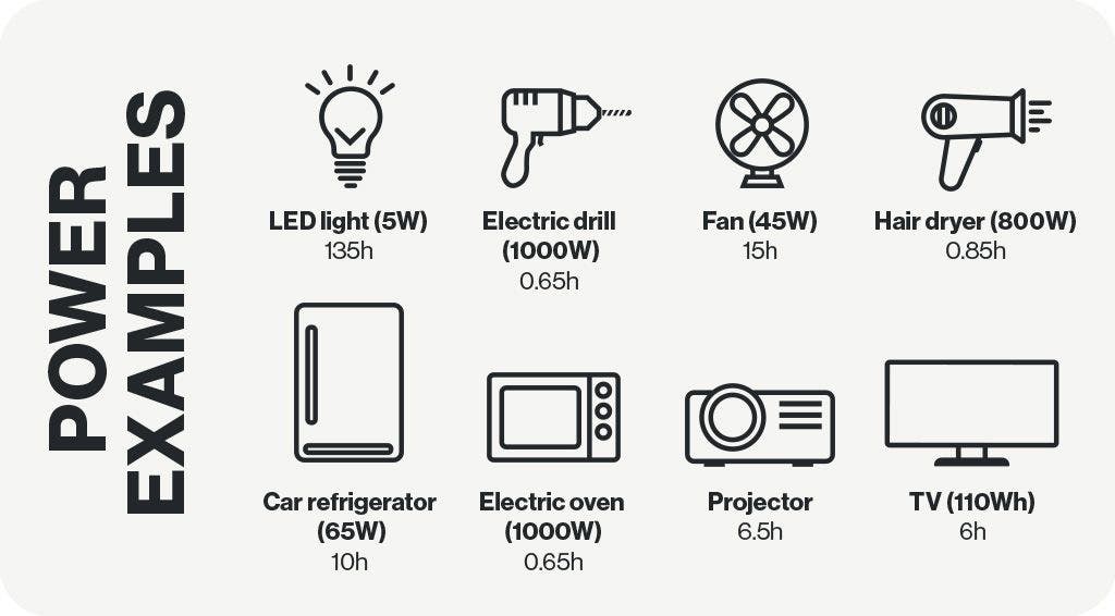 Powerstation Aqiila Powerbird S1000 - Användningsexempel