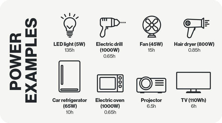 Powerstation Aqiila Powerbird S300