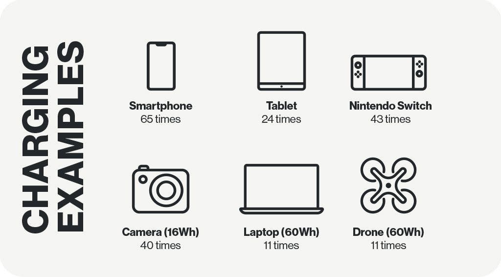 Powerstation Aqiila Powerbird S1000 - Laddexempel