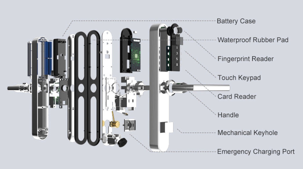Smart Lock BG 2000 Sprängskiss