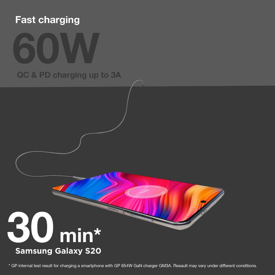 Premium USB-kabel GP - USB-C till USB-C