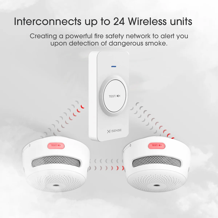 Testknapp X-Sense RC01