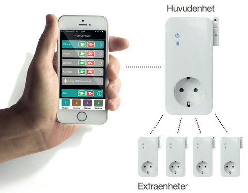 YOYOPower 4G Control - System för fjärrstyrning av hemmet