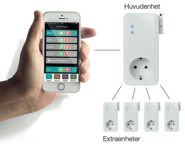 Fjärrkontroll för strömmen YOYOPower Control 4G